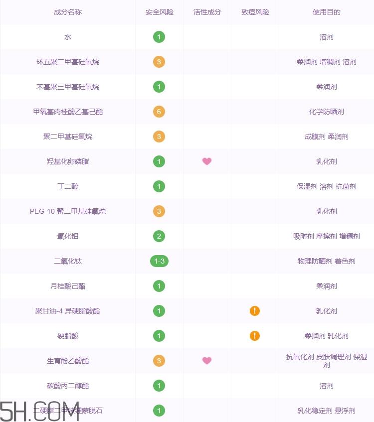 玛丽黛佳妆前乳好用吗_玛丽黛佳妆前乳评测 玛丽黛佳妆前乳好用吗_玛丽黛佳妆前乳评测