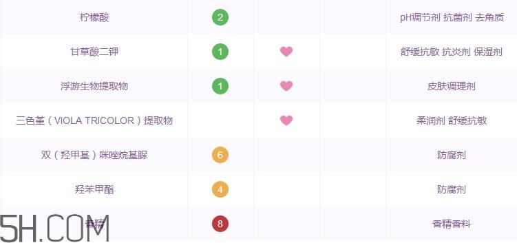 温碧泉洗面奶怎么样_温碧泉洗面奶好用吗