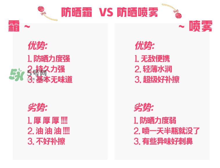 新版recipe防晒喷雾真假鉴别 recipe水晶防晒喷雾真假