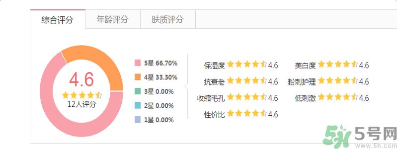 悦诗风吟亲肤臻研面膜透明质酸怎么样