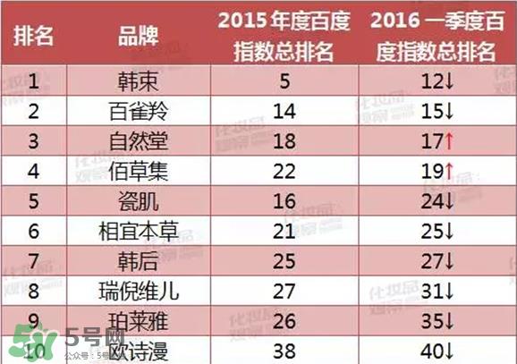 瑞倪维儿是哪里的品牌_什么品牌_几线品牌 瑞倪维儿是哪里的品牌_什么品牌_几线品牌