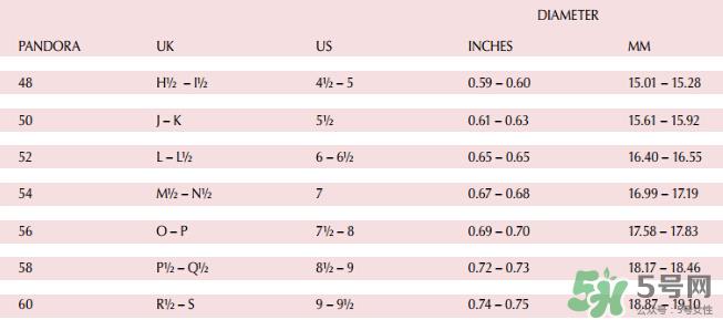 潘多拉戒指怎么选尺寸？潘多拉戒指尺寸参考表格
