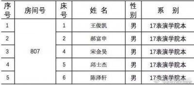 ​王俊凯北影室友曝光！全是高颜值小鲜肉，来头不输王俊凯！