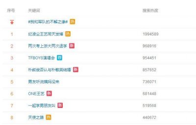 ​纪凌尘出轨王艺实锤被扒！王艺黑幕上位，天使之路发函告王艺违约