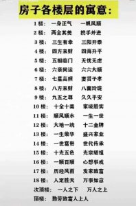 ​1-18层买几楼好？应该如何选择