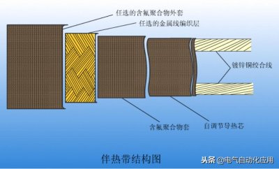 ​图解电伴热安装方法，你们用对了吗？安装不好很危险！