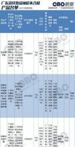 ​又67批次化妆品因非法添加上黑榜，35家企业因啥被点名？