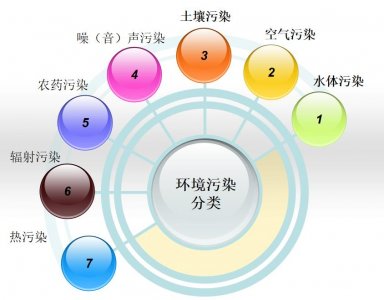 ​世界十大环境污染事件！你知道几个呐？
