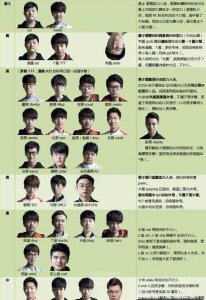 ​RNG上单letme被网友戏称为“电竞卡卡西”和“众生平等型上单”？