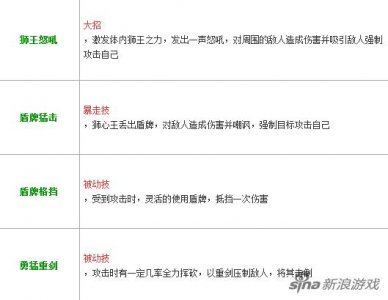 ​暴走骑士团狮心王理查德厉害么 理查德属性解析