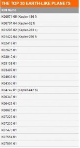 ​地球之外哪个星球更宜居？科学家揭秘20颗宜居星球