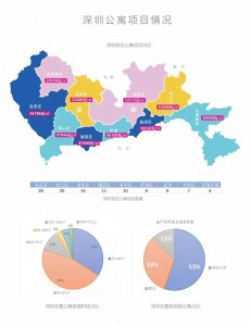​深圳公寓最全汇总！你要的公寓都在这里
