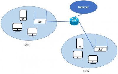 ​wlan是什么意思啊？方便数据传输的无线局域网