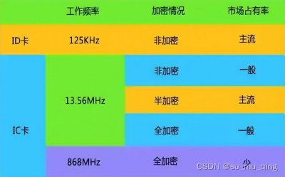 ​IC卡和ID卡的区别原来是这样