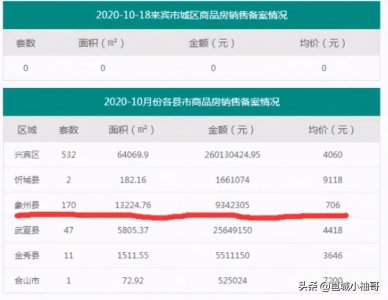 ​都知道广西来宾市房价低，这次低出全国新纪录？原来是闹乌龙了