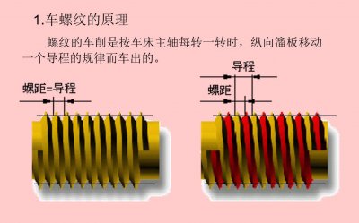 ​数控车螺纹G92指令，干货分享，建议收藏