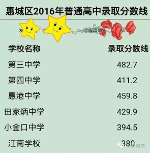 ​惠州市各高中录取分数线新鲜出炉，家长们快来看！