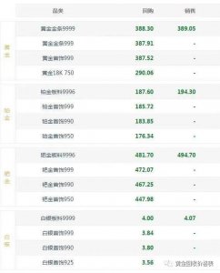 ​今日黄金回收多少钱一克，今日黄金回收价，今日金价怎么样？
