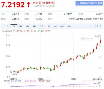 ​人民币贬值，出口受益概念股全梳理