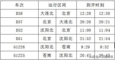 ​沈铁这趟列车恢复开行，途经盘锦站