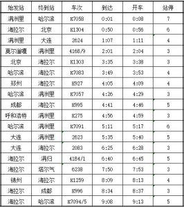 ​牙克石最新列车时刻表来了！4月10日零时起全国铁路调图