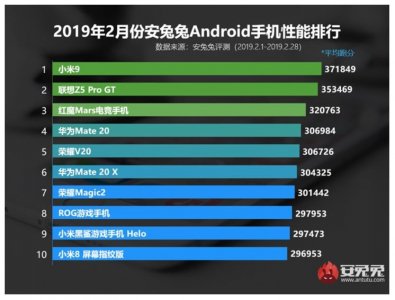​骁龙855太强！2月手机性能榜来了，小米9登顶第一