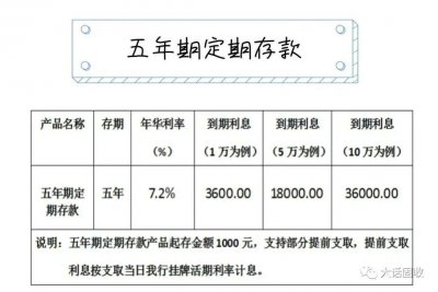 ​“保本”的理财产品有哪些？