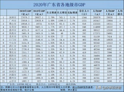 ​GDP总量超过3000亿元，常住人口接近700万—广东省湛江市简介
