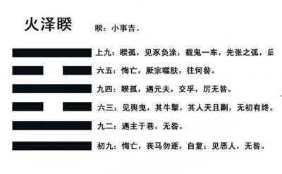 ​周易解析秘要——火泽睽