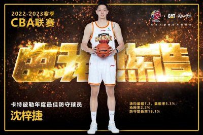 ​荣膺最佳防守球员却因伤无缘决战！沈梓捷经历荣耀与遗憾并存一季