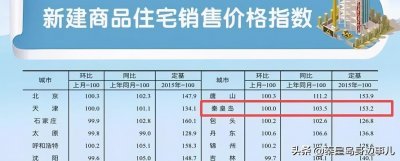 ​降了！秦皇岛最新房价公布