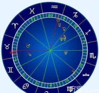 ​十二月是什么星座 十二月星座有哪些