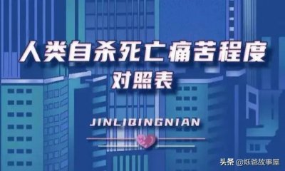 ​人类“自杀”死亡痛苦程度对照表，珍爱生命，好好活着