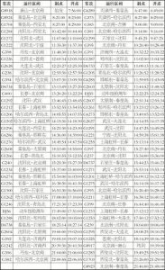 ​唐山站最新列车时刻表