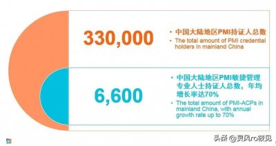 ​PMP认证在国内认可度高吗？