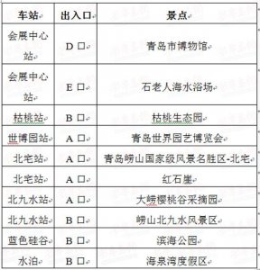 ​青岛地铁11号线4月底试运营 贯通崂山即墨共22站
