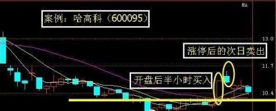 ​量比选股的实用技巧，就连职业操盘手也喜欢用