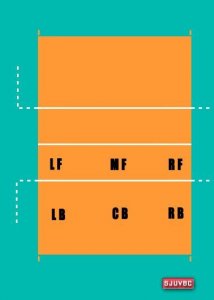 ​排球场上的轮转规则，你能搞清楚吗？