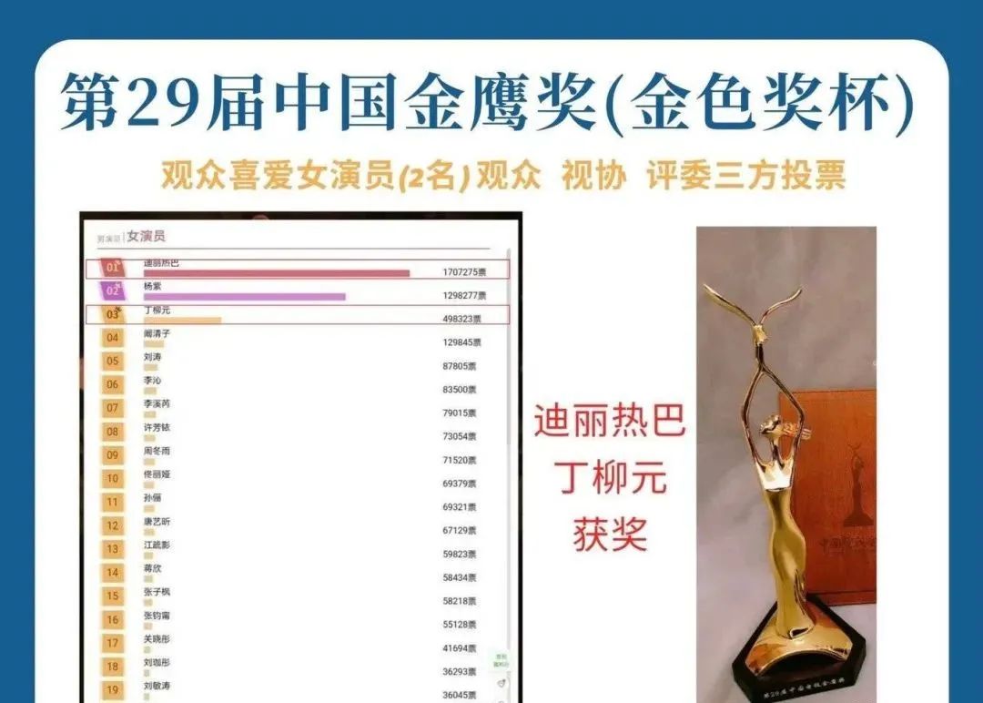 殷桃跟热巴同框名场面出圈,时隔五年夺回金鹰视后,这才是真实力