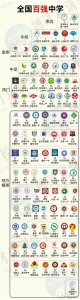 ​“百强中学”新鲜出炉，衡中、华附、人大附中… 究竟谁执牛耳？