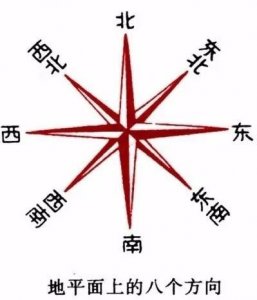 ​“震巽坎离心相连，乾坤艮兑是一家”啥意思？八方位也有亲近吗