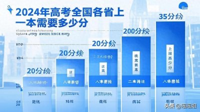 ​2025高考一本线暴涨？全国31省分数线预测出炉，这省考生最扎心！