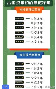 ​读军校有前途吗？