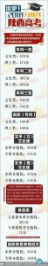 ​2018年陕西高考录取分数线重磅公布！文史一本518；理工一本474