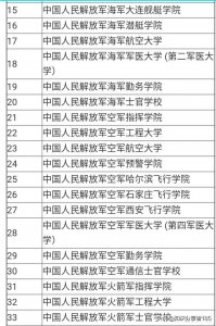 ​国内有哪些赫赫威名的军校？