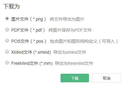 #设计神器# ProcessOn——高大上的在线思维导图制作网站
