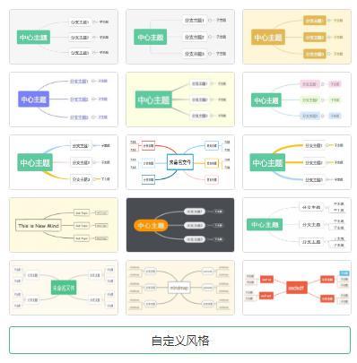 #设计神器# ProcessOn——高大上的在线思维导图制作网站