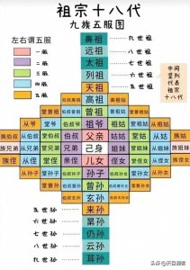 ​祖宗十八代称呼：一张复杂精妙且蕴含深厚文化内涵的家族关系图谱
