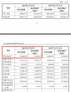 ​一接盘方“延期付款”，注册地难觅踪影，会影响人人乐保壳吗？