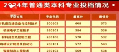 ​＂高考602分女生逆袭，选择职业技术大学引热议！＂